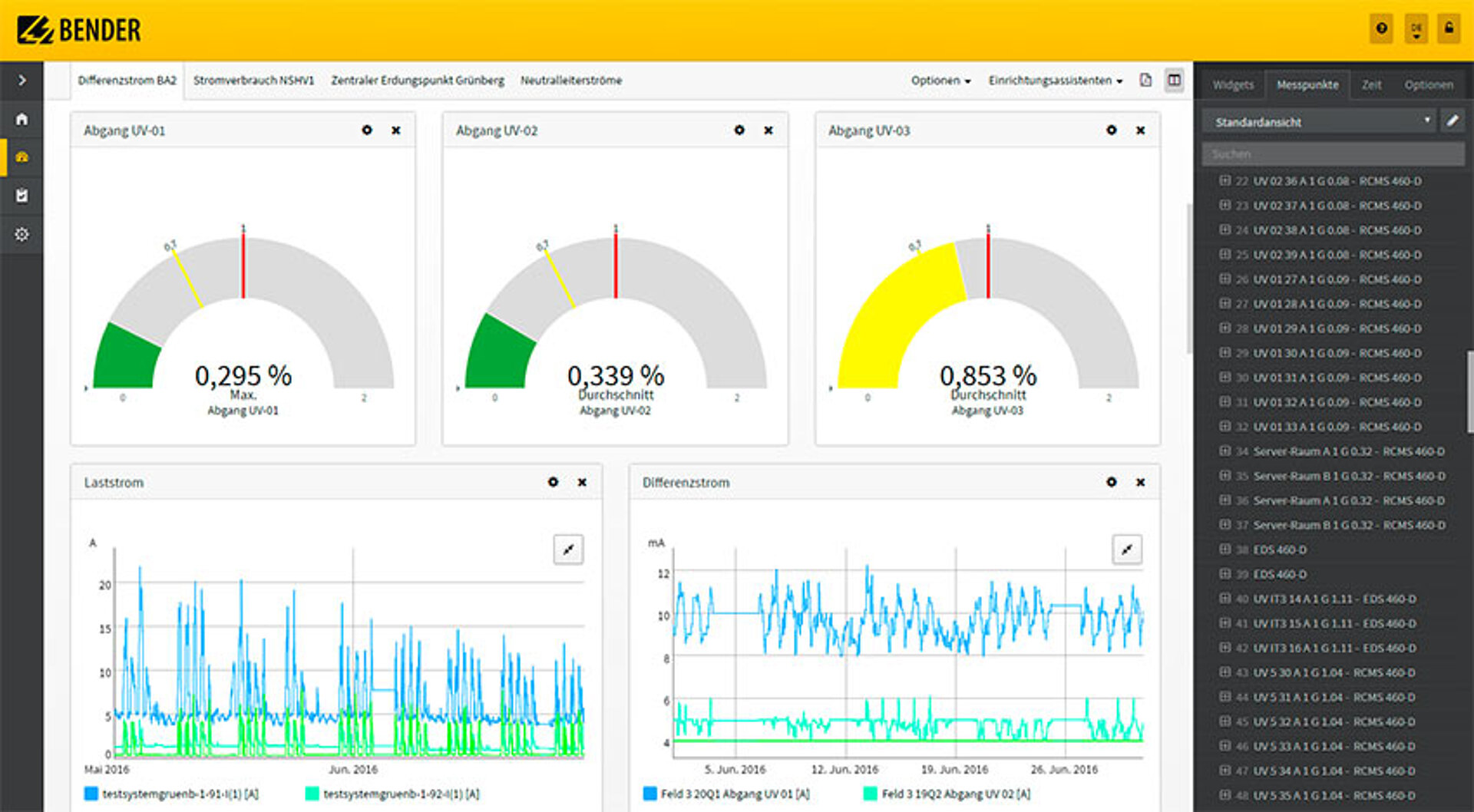 Condition Monitoring and Communication
