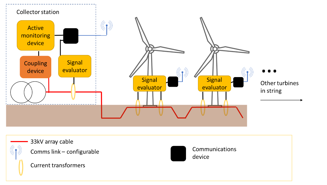 The First Two Turbines of String 