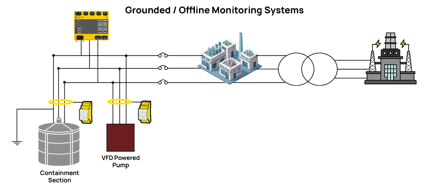 earthed offline monitoring for SMR 