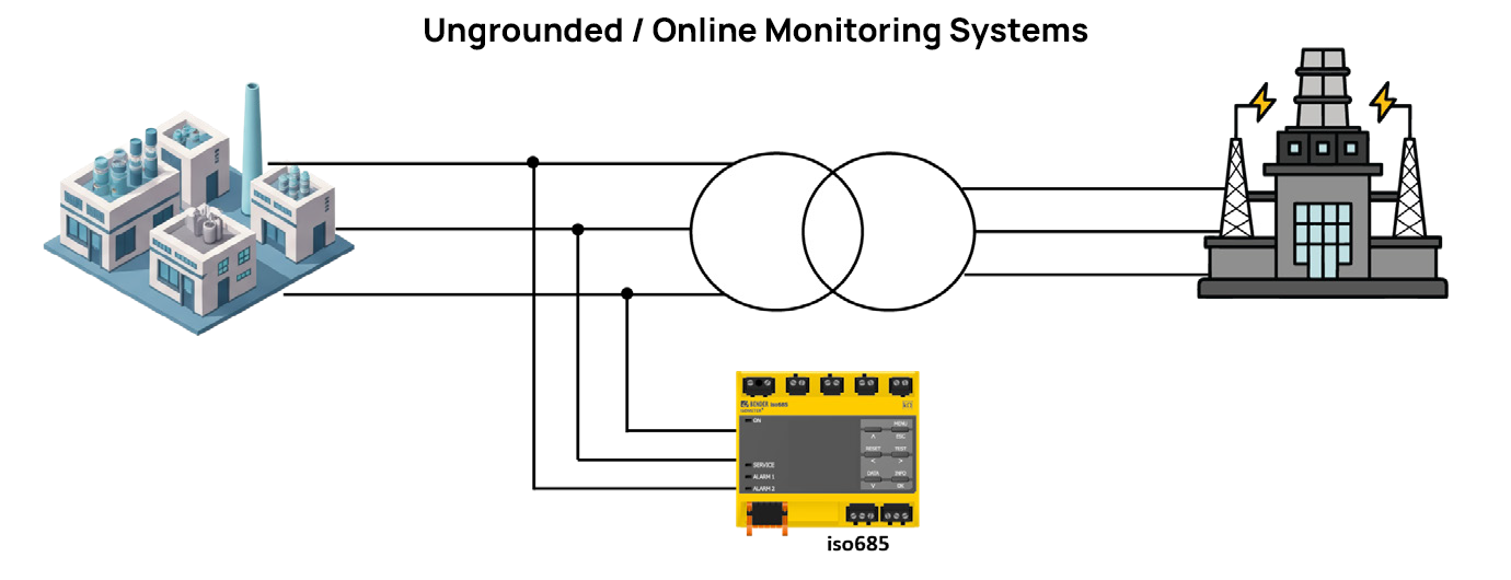 Ungrounded online monitoring systems