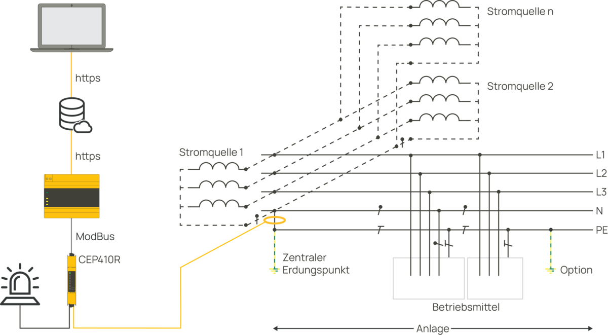 Schematic representation of TN-S system with multiple feeders in accordance with DIN VDE 0100-444 or IEC 60363-4-44 with CEP monitoring