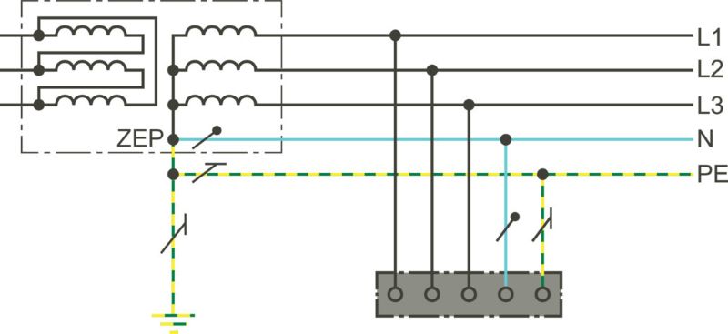 TN-S system with central earthing point