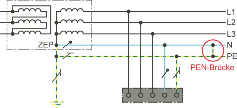 TN-S system with an impermissible PEN bridge