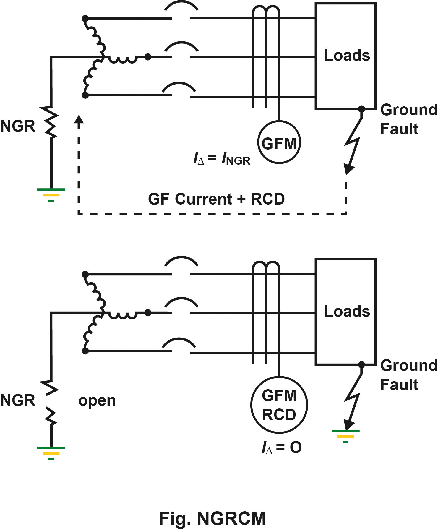 Graphic-NGRCM