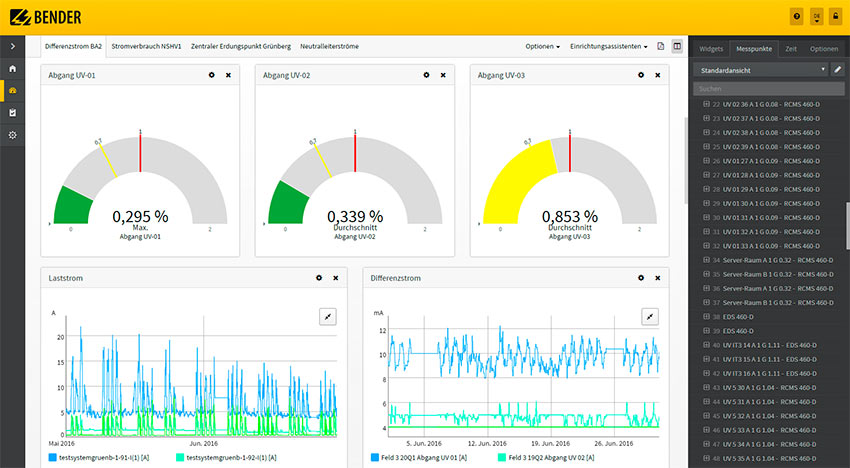 Condition Monitoring and Communication