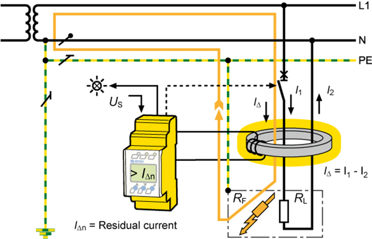 Diagram of residual current monitoring on a circuit