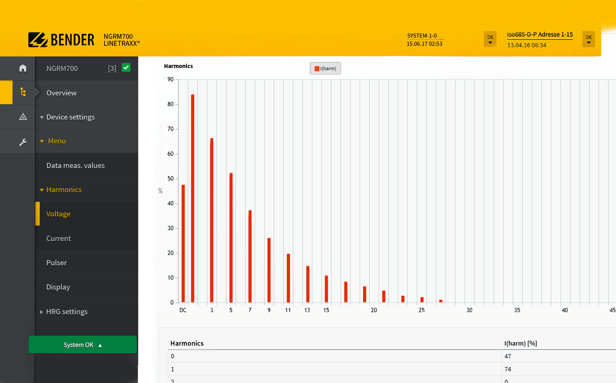 Software from NGRM700 showing harmonics on the resistor to aid in troubleshooting equipment