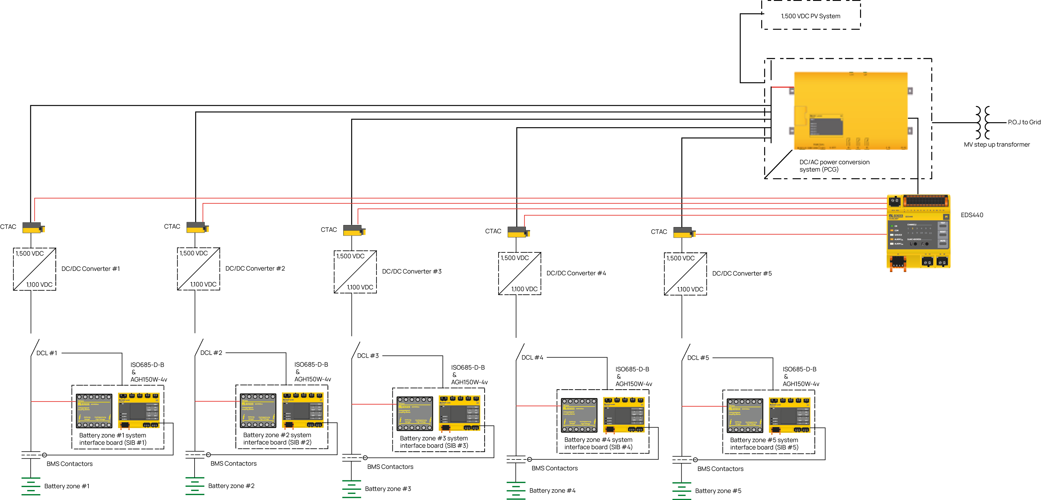 Earth Fault Location within a BESS and PV Hybrid System